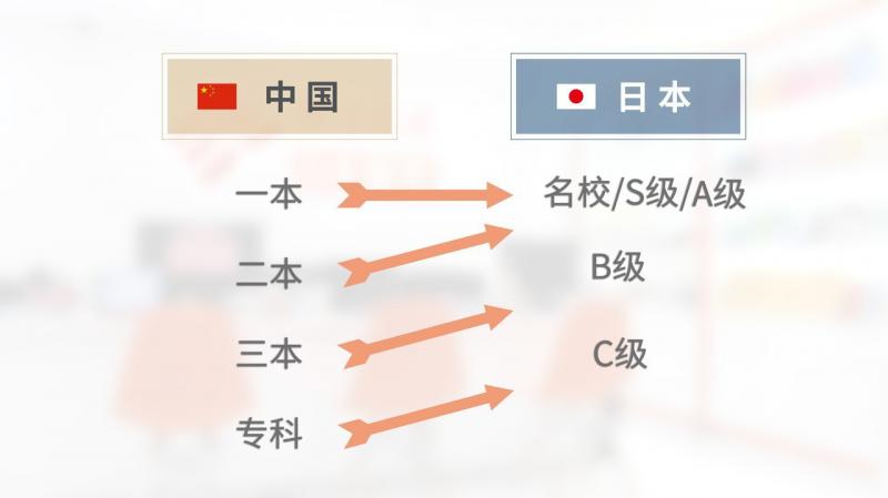 日本中国大学等级2.jpg